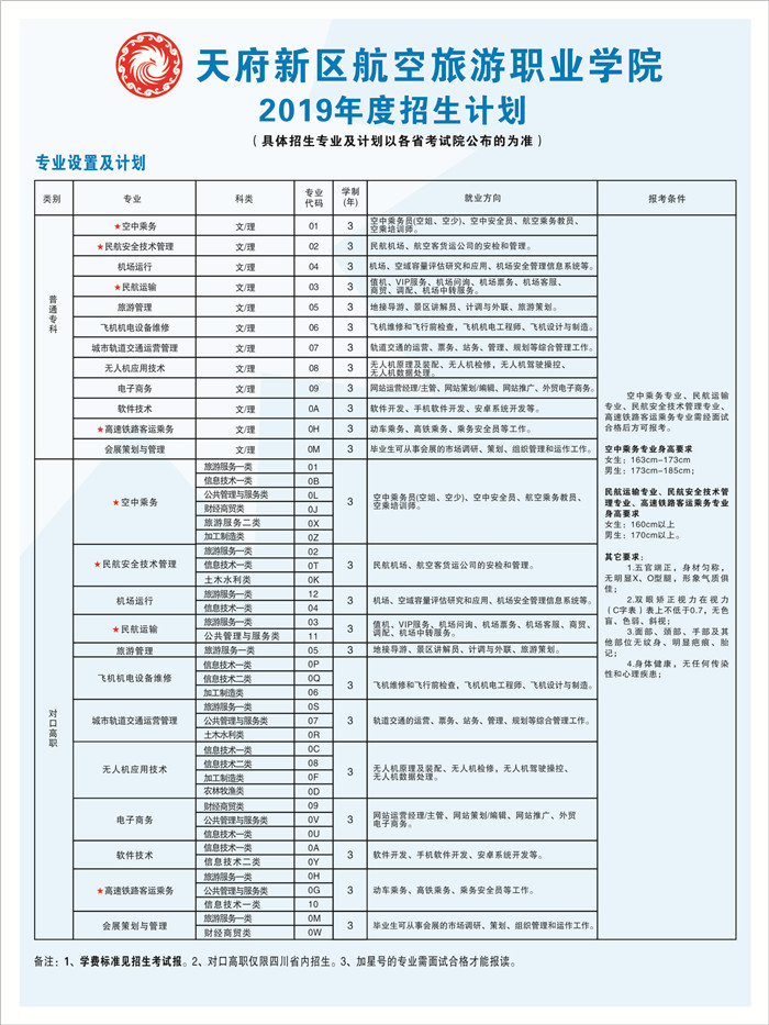 2019招生簡(jiǎn)章對(duì)口高職.jpg