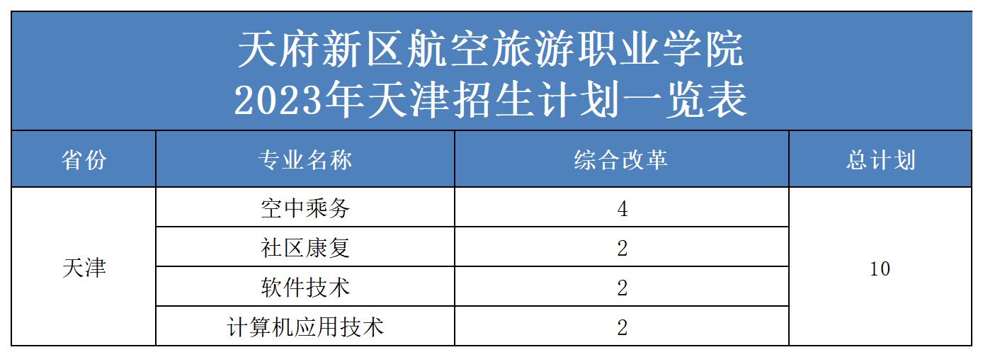 2023年省外招生計劃表（更新）(2)_天津.jpg