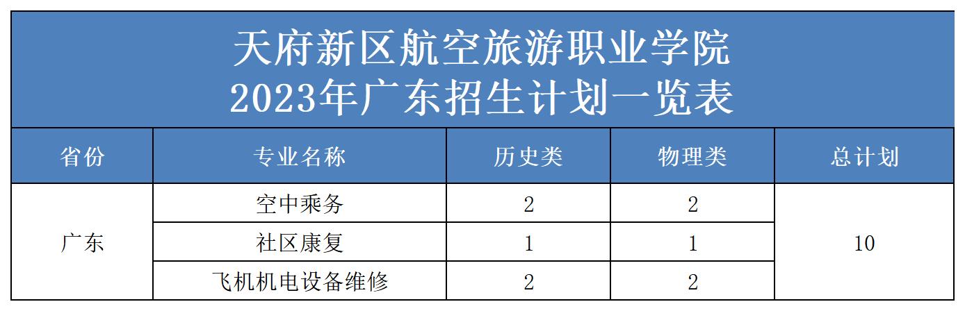 2023年省外招生計劃表（更新）(2)_廣東.jpg